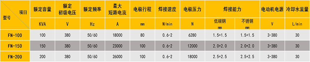 交流縫青青草成人网站參數